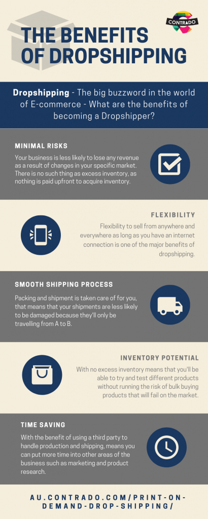 what is dropshipping infographic